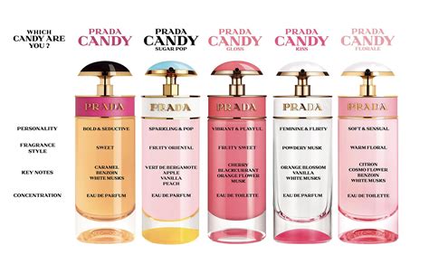 prada candy perfume notes